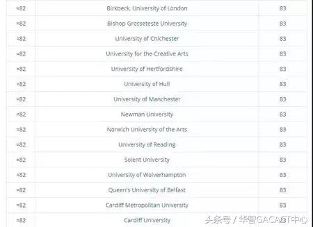 2018英国大学满意度调查结果出炉！排名第一是这所大学