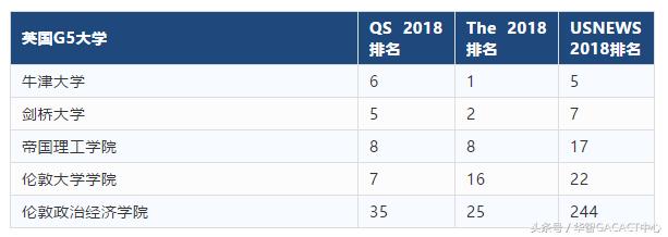 英国G5院校申请宝典，G5大学青睐什么样的学生？