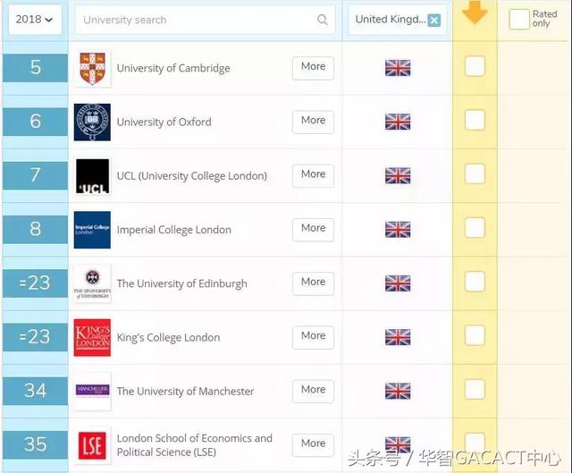 英国G5院校申请宝典，G5大学青睐什么样的学生？