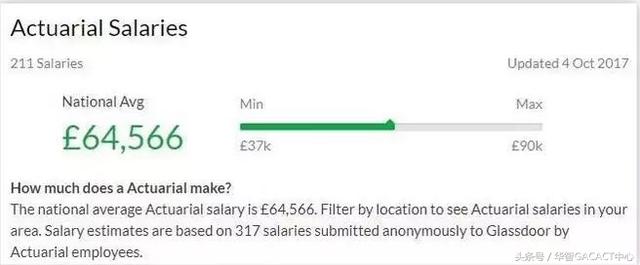 高薪高冷又紧缺，英国精算专业院校推介及就业分析