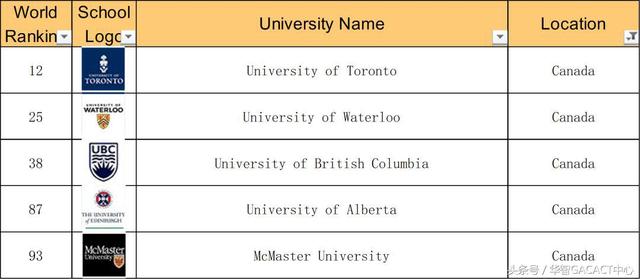 2019QS世界大学毕业生就业能力排名出炉！清华超越牛津！