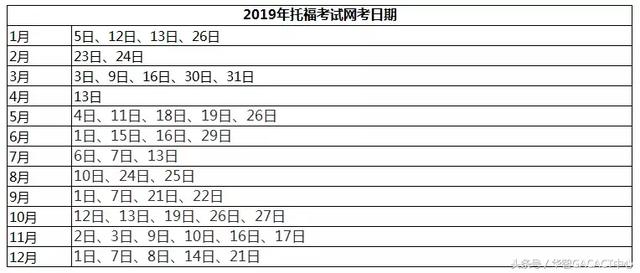 2019年出国留学考试日程汇总！小伙伴们请收藏转发！