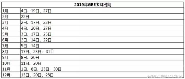 2019年出国留学考试日程汇总！小伙伴们请收藏转发！