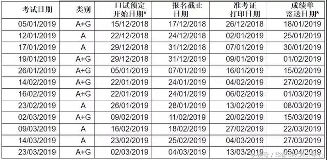 2019年出国留学考试日程汇总！小伙伴们请收藏转发！