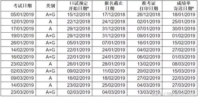 2019年出国留学考试日程汇总！小伙伴们请收藏转发！