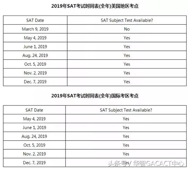 2019年出国留学考试日程汇总！小伙伴们请收藏转发！