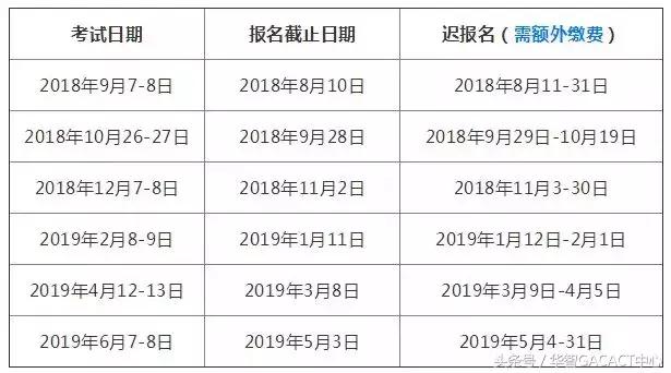 2019年出国留学考试日程汇总！小伙伴们请收藏转发！