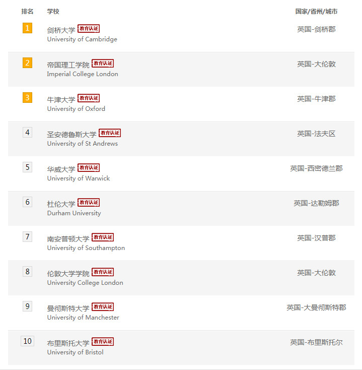 英国留学选校，计算机专业方向TOP10大学