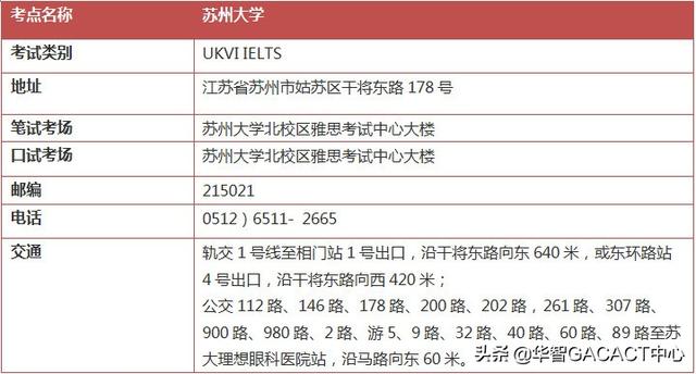 雅思新增考点: 南京财经大学/苏州大学