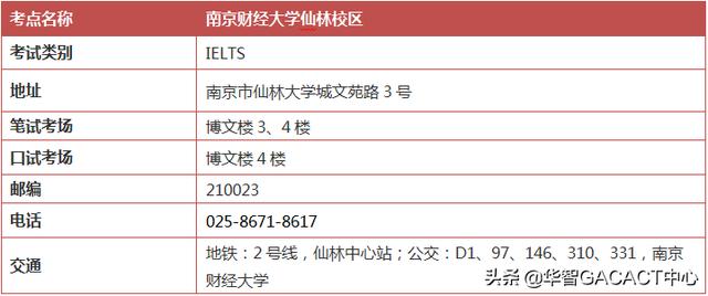 雅思新增考点: 南京财经大学/苏州大学