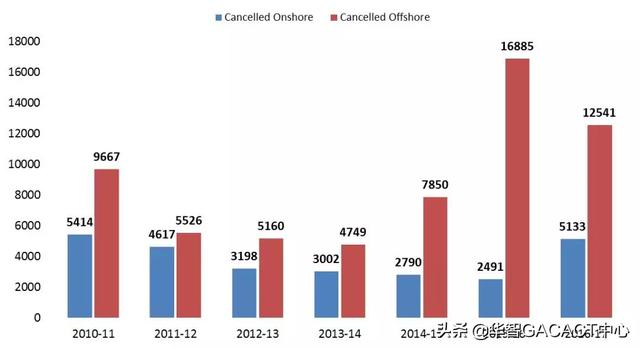 4年取消55000个海外学生签证！澳洲留学这些雷区千万别踩！