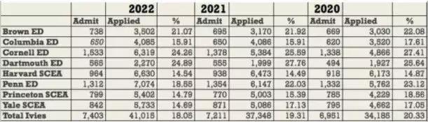 成绩不突出，如何申请TOP名校？招生官们这样建议