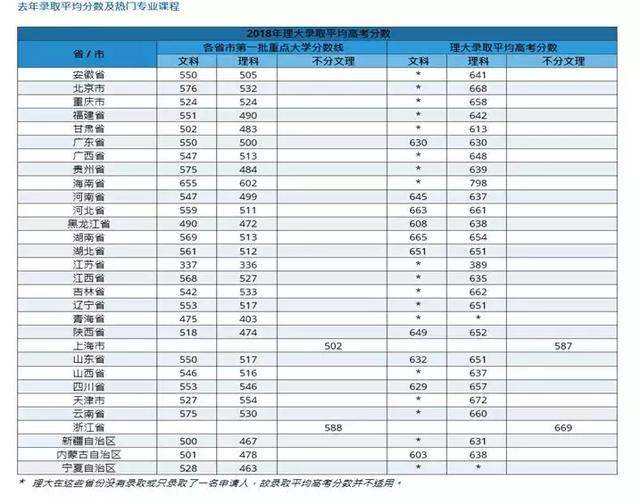 2019高考成绩申请香港地区高校录取要求（提前批次/独立招生）