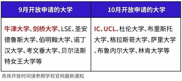 2020英国留学通道即将打开，牛津/剑桥九月起开放申请