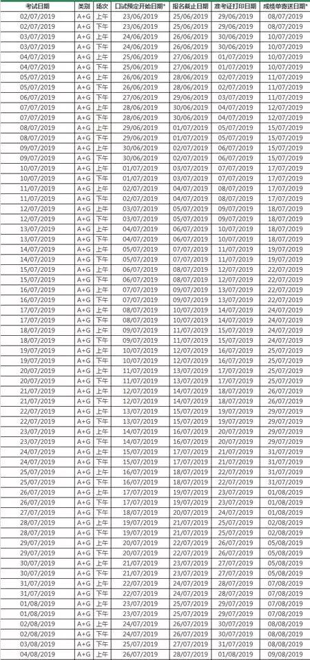 2019下半年留学标准化考试时间汇总（托福/雅思/SAT/GRE/GMAT）