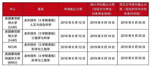 英国大学2019/2020最新申请信息更新汇总