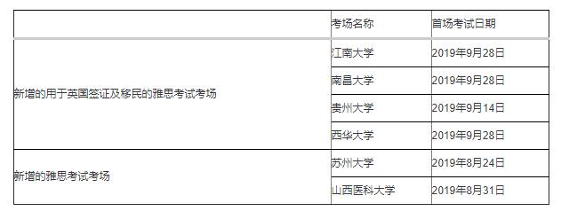 雅思官方在中国大陆地区新增6个考场，9月首场考试