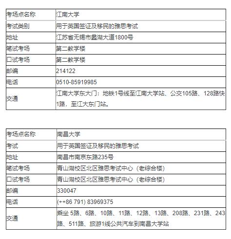 雅思官方在中国大陆地区新增6个考场，9月首场考试