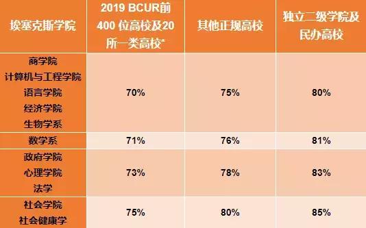 英国大学2019/2020最新申请信息更新汇总