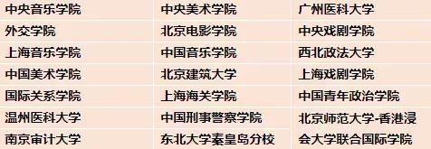 英国大学2019/2020最新申请信息更新汇总