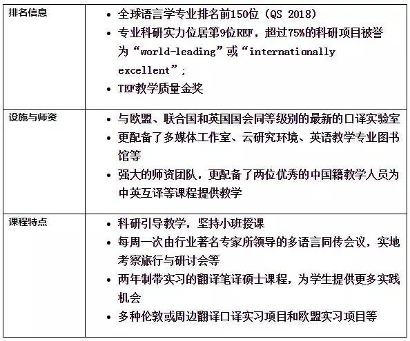 英国大学2019/2020最新申请信息更新汇总