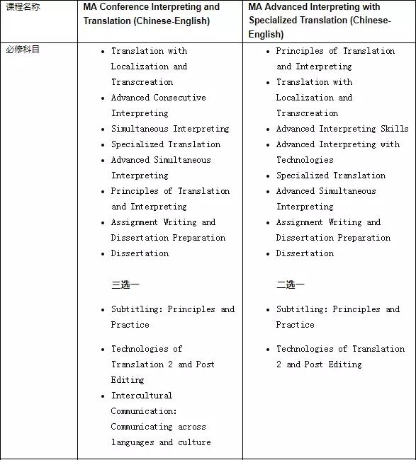 英国大学2019/2020最新申请信息更新汇总