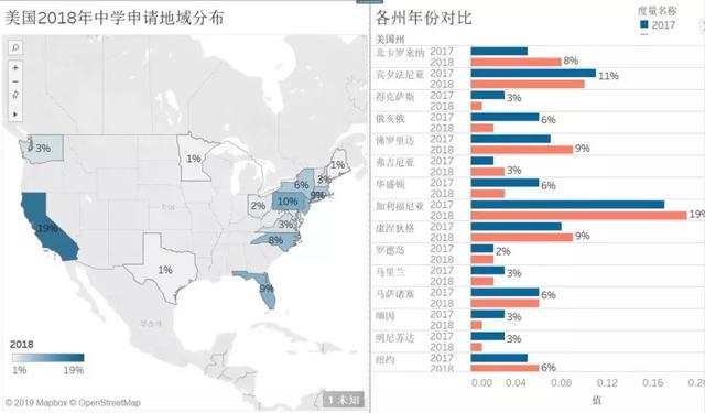 10年间中国赴美就读K12阶段学生增长98.6倍，留学低龄化趋势明显