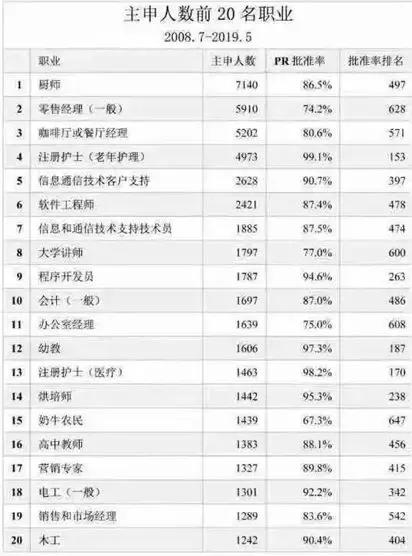 钟情和梦想移居新西兰，留学移民是适合途径