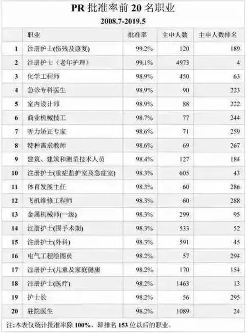 钟情和梦想移居新西兰，留学移民是适合途径