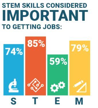 什么是澳大利亚STEM教育？澳洲留学生们必知