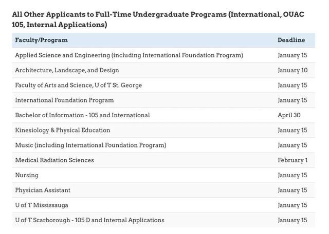 加拿大大学2020年入学申请截止日期更新