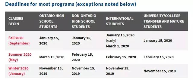 加拿大大学2020年入学申请截止日期更新