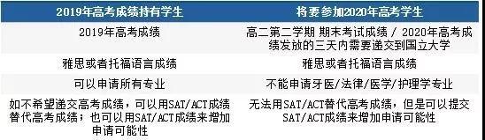 新加坡留学最佳申请时间，助你避开留学申请高峰