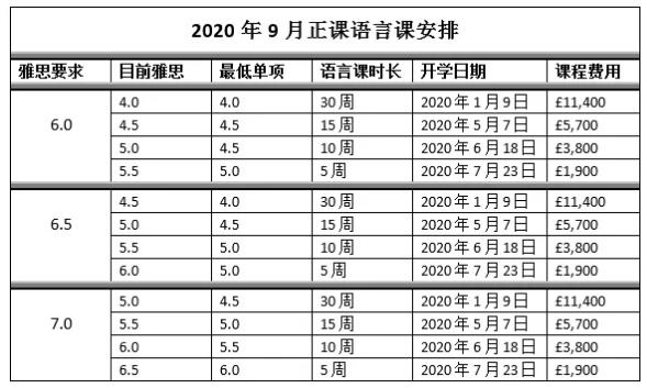 英国，伦敦国王/巴斯/利物浦/考文垂 大学最新申请信息更新