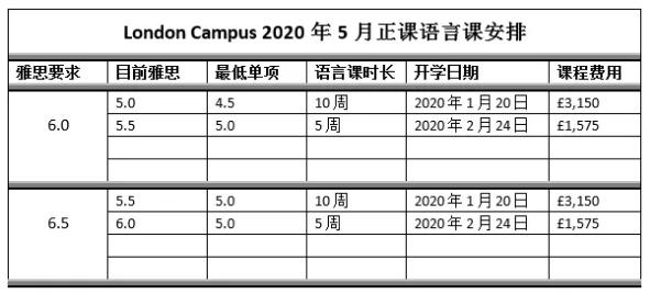 英国，伦敦国王/巴斯/利物浦/考文垂 大学最新申请信息更新