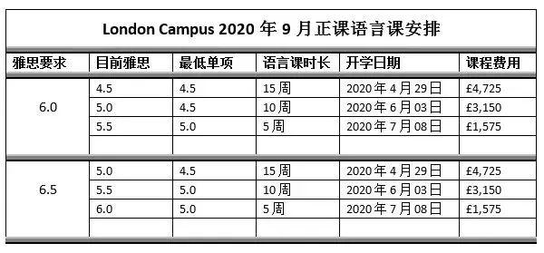 英国，伦敦国王/巴斯/利物浦/考文垂 大学最新申请信息更新