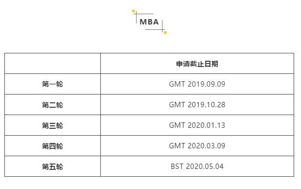 2020年英国G5院校入学申请截止时间