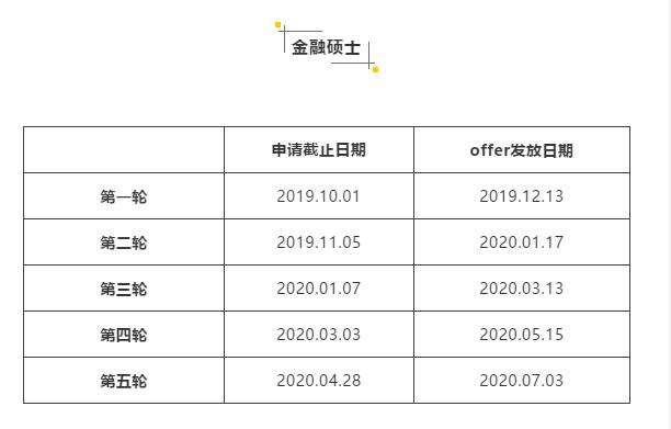 2020年英国G5院校入学申请截止时间