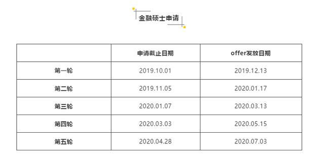 2020年英国G5院校入学申请截止时间