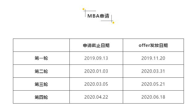 2020年英国G5院校入学申请截止时间