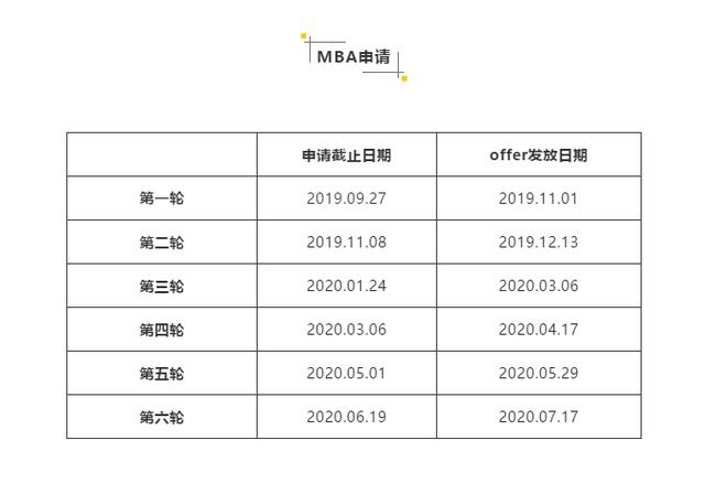 2020年英国G5院校入学申请截止时间