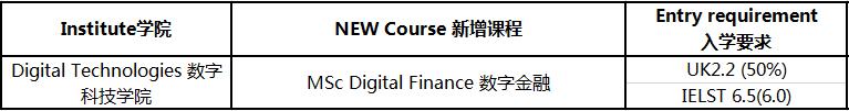 英国 伯明翰/拉夫堡/班戈 大学最新申请信息更新