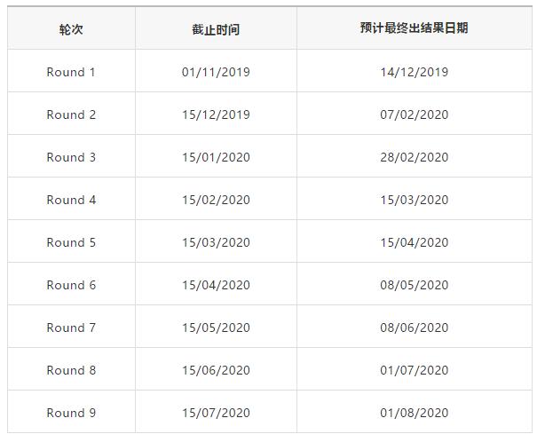 英国 伯明翰/布里斯托/格拉斯哥 大学2020入学最新申请信息更新