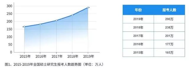 如果考研失败，留学该如何准备？