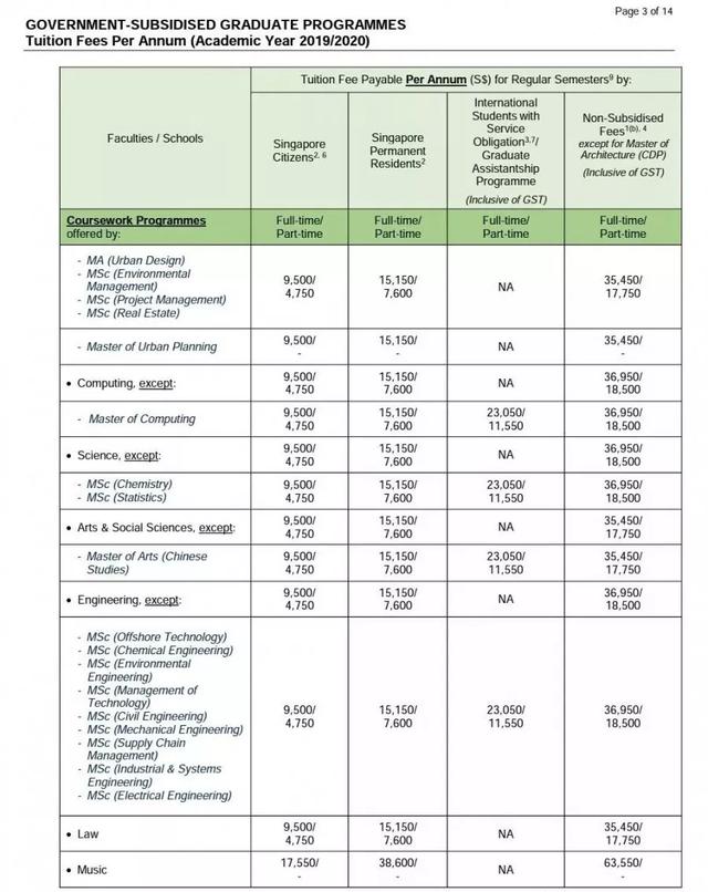 2020新加坡硕士留学费用，看你一年要花多少钱？