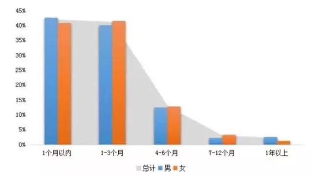 人才回流大势所趋，中国留学生回国都去哪儿？