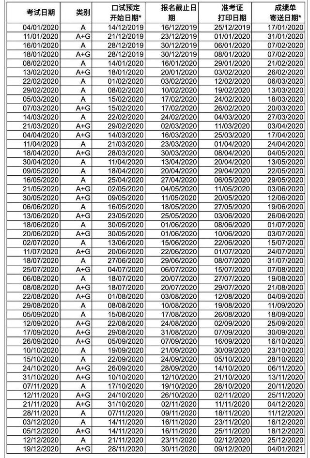 快收藏！2020年出国留学标准化考试日历