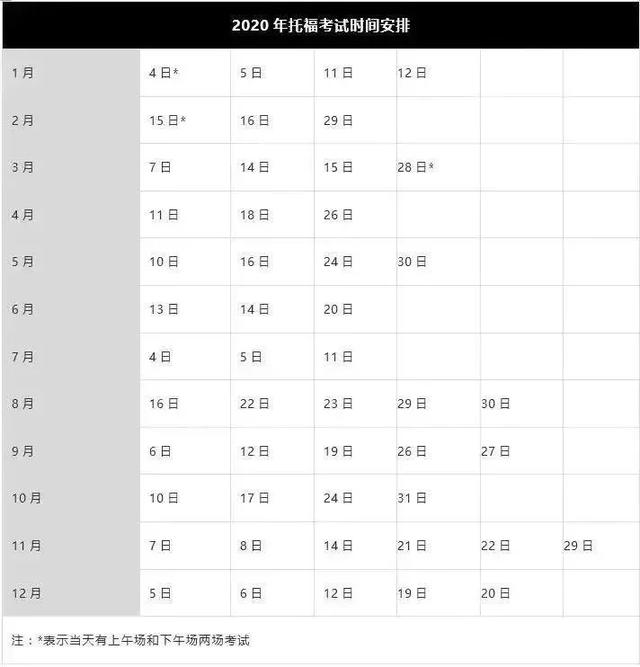 快收藏！2020年出国留学标准化考试日历