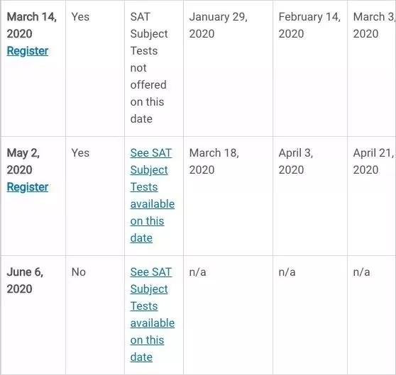 快收藏！2020年出国留学标准化考试日历