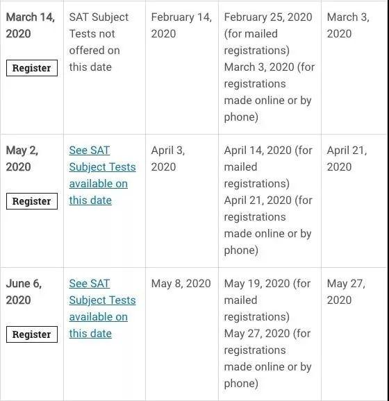 快收藏！2020年出国留学标准化考试日历